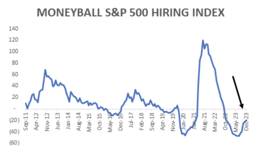 Proof That 2024 Will Deliver Double Digit Returns Moneyball Economics   Screenshot 2024 01 19 At 1.31.44 PM 1024x590 